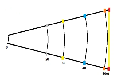 Značící pásky - disk / kladivo - Sada pásek s očky pro hod diskem a kladivem: 2x 60m